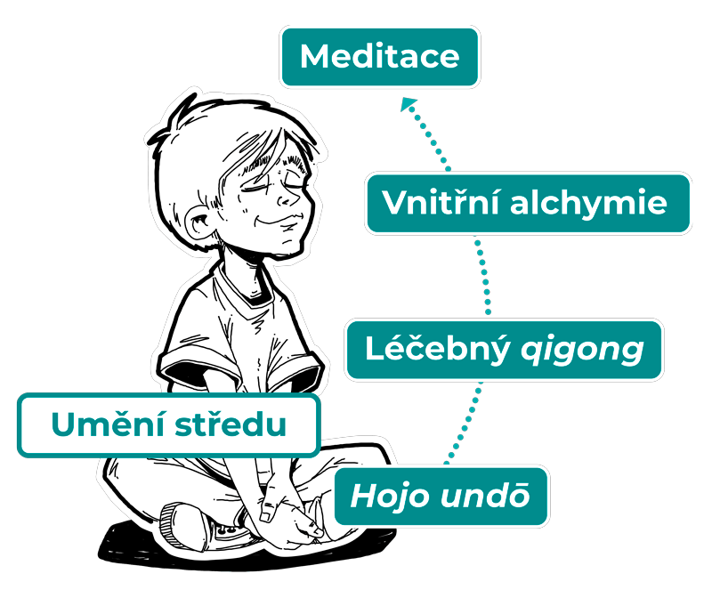 uvod